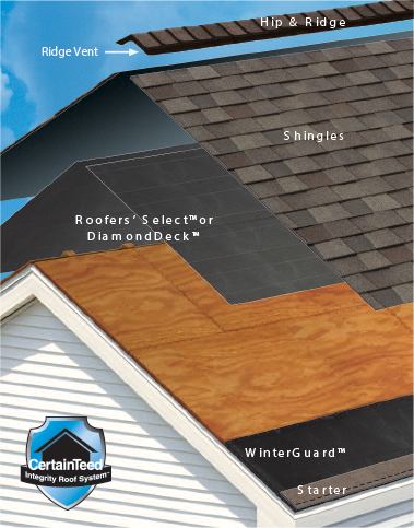 roof system